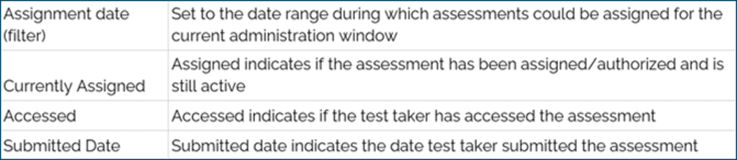 Table explaining field definitions