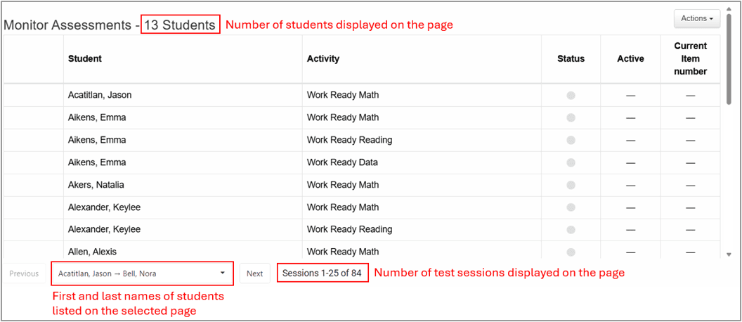 Monitor Assessments screen with number of students circled in red, students listed in previous page circled in red, and number of test sessions displayed on the page circled in red