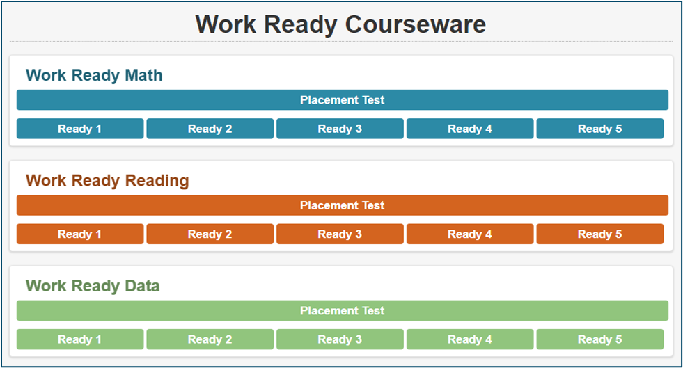 Ready to Work Courseware