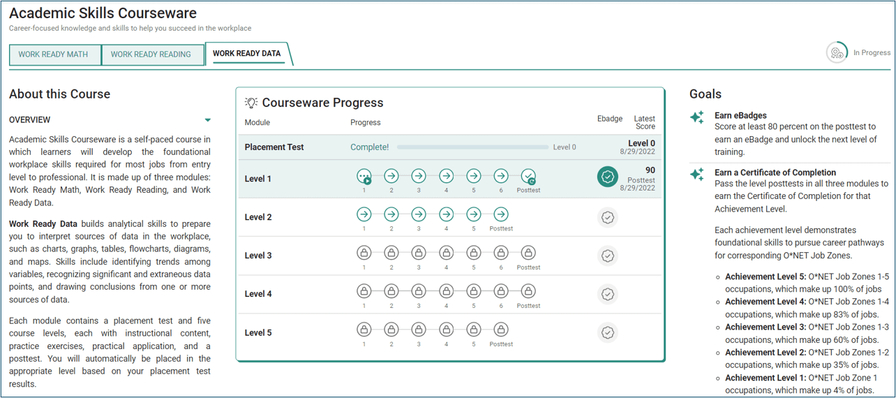 Image of the Academic Skills Courseware landing page, showing progress in the Work Ready Data module.