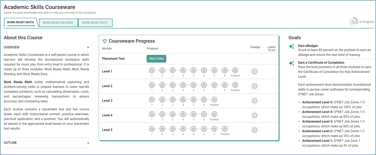 Image of the Academic Skills Courseware landing page, showing the Work Ready Math module