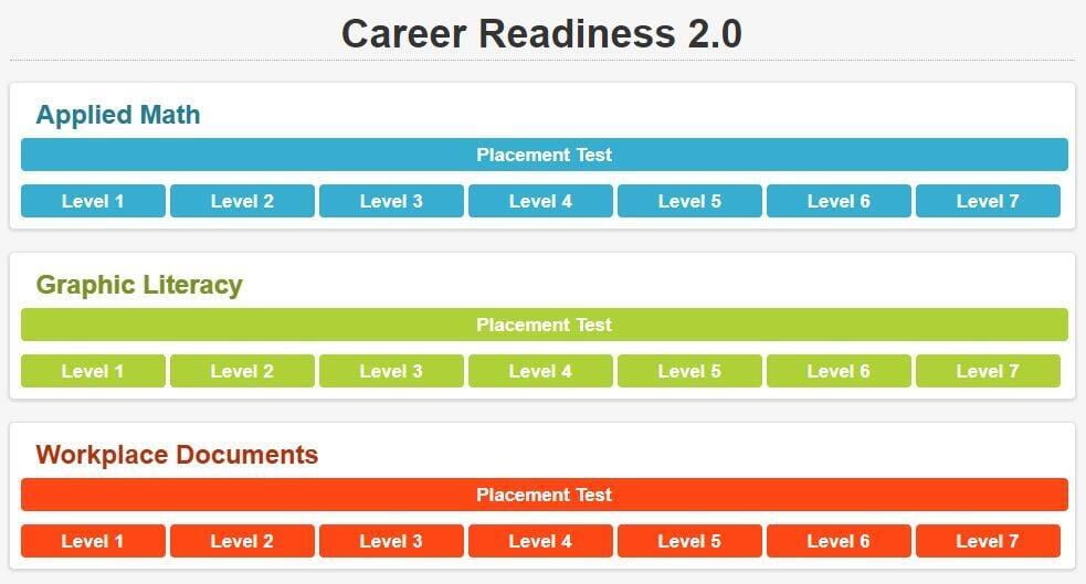 Career Readiness 2.0