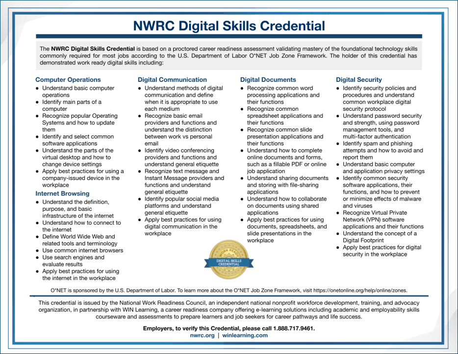 WIN Assessment Resources
