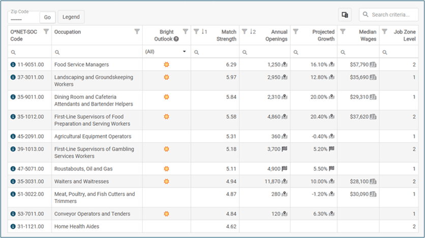 List of recommended careers included in the Career Plan