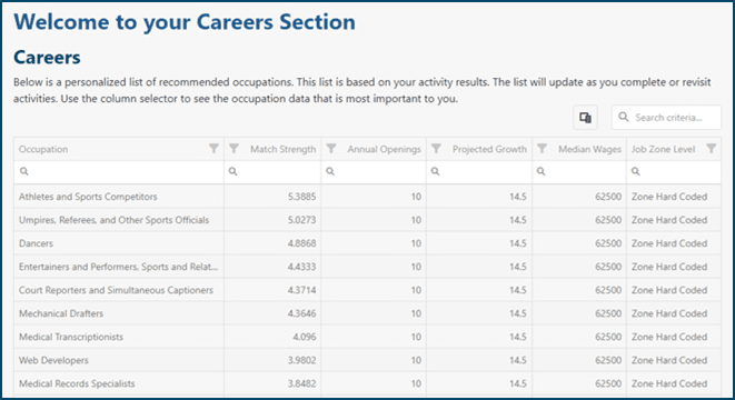 Careers Section showing a list of careers based on user's activity results