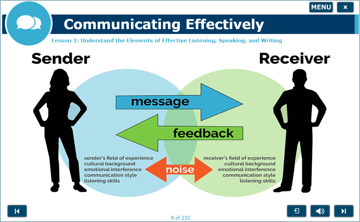Communicating Effectively lesson about effective listening, speaking, and writing