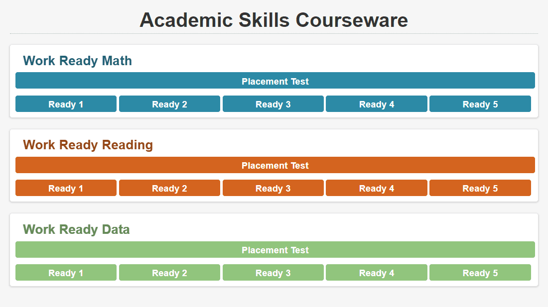 Academic Skills Courseware homepage displaying the three modules