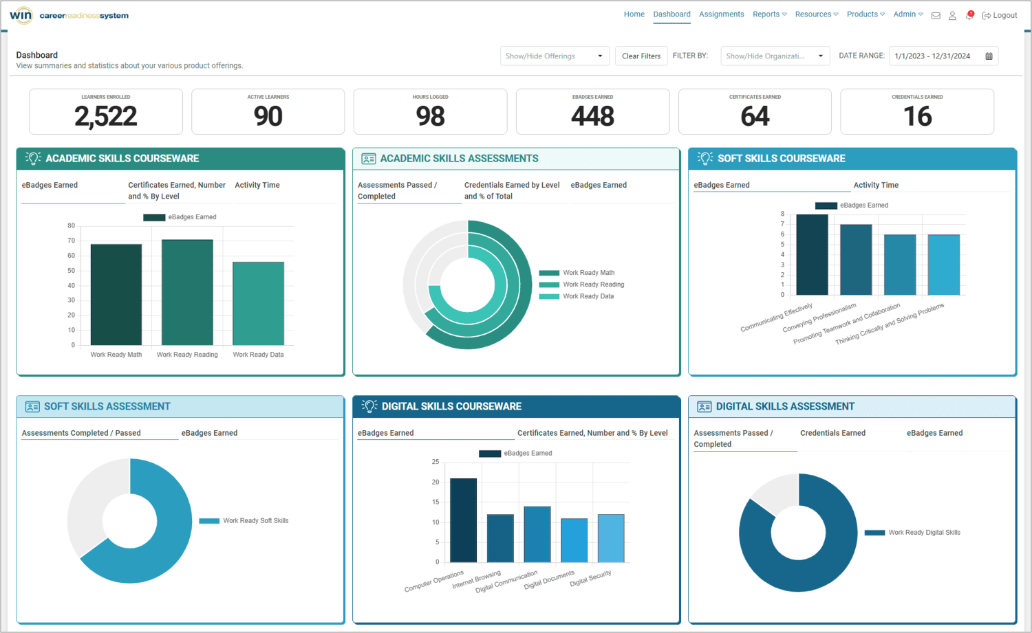 Full screen view of new admin dashboard