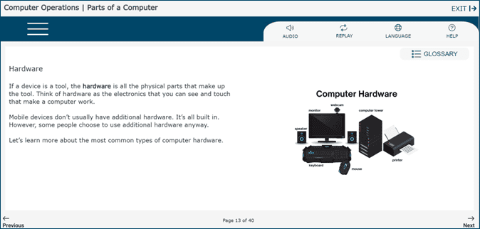 Computer Operations lesson displaying a graphic of the different parts of a computer