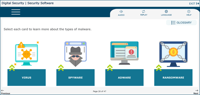 Digital Security lesson displaying different types of security software