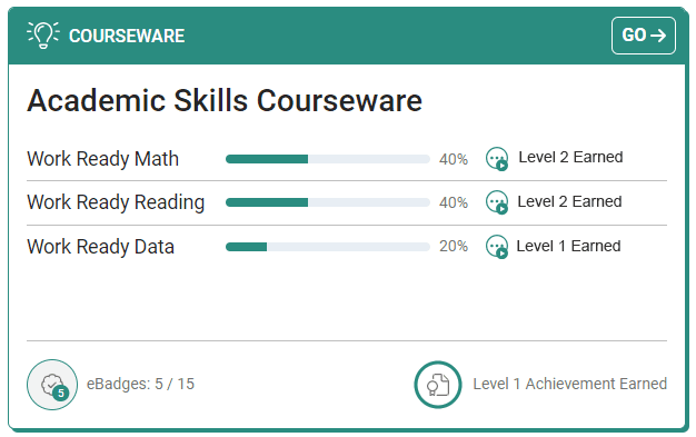 Academic Skills Courseware tile showing progress in each module