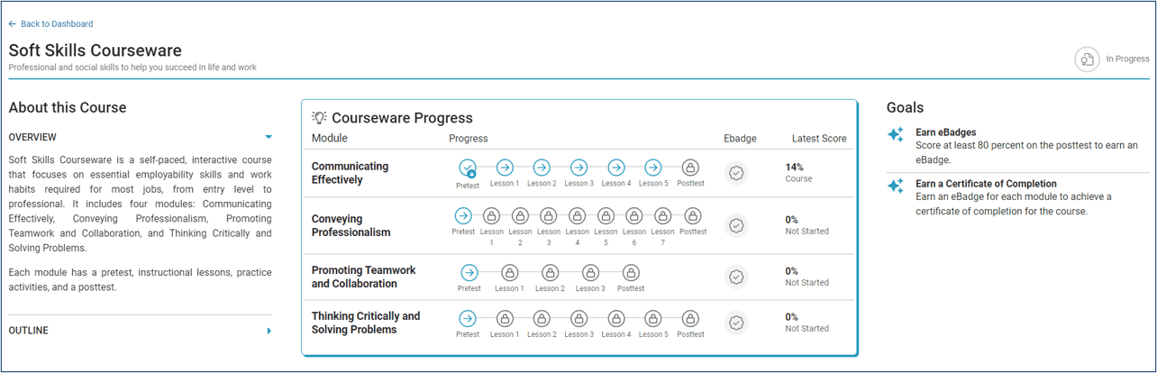 Soft Skills Courseware landing page showing progress in all four modules