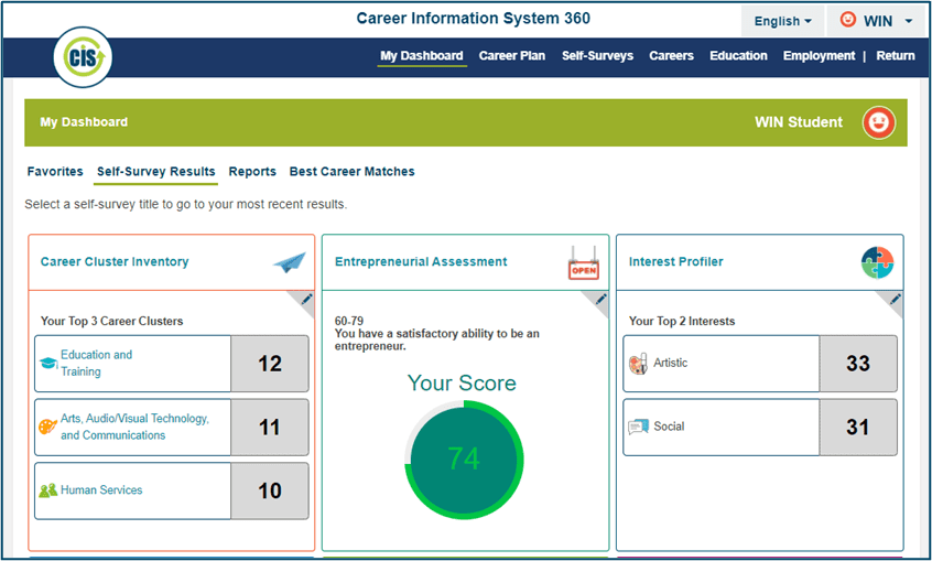 myStrategic Compass Self Survey Results